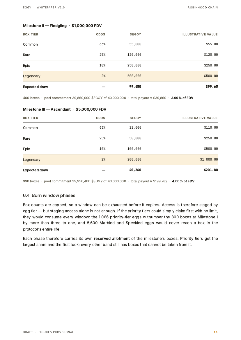 $EGGY whitepaper page 12 of 26