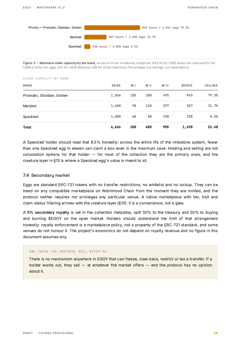 $EGGY whitepaper page 15 of 26